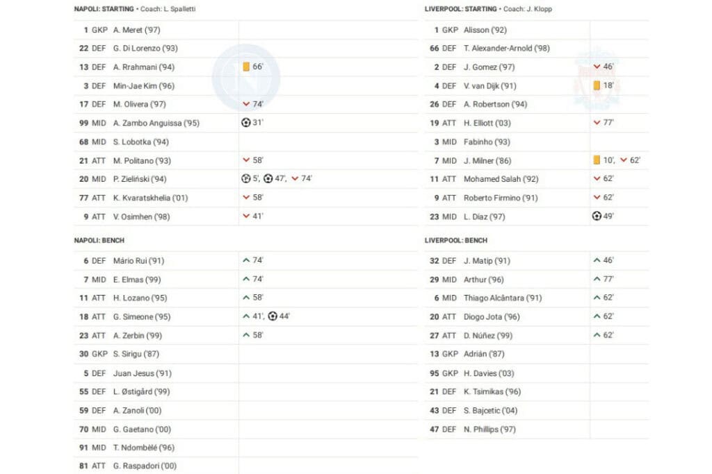 UEFA Champions League 2022/23: Napoli vs Liverpool - data viz, stats and insights