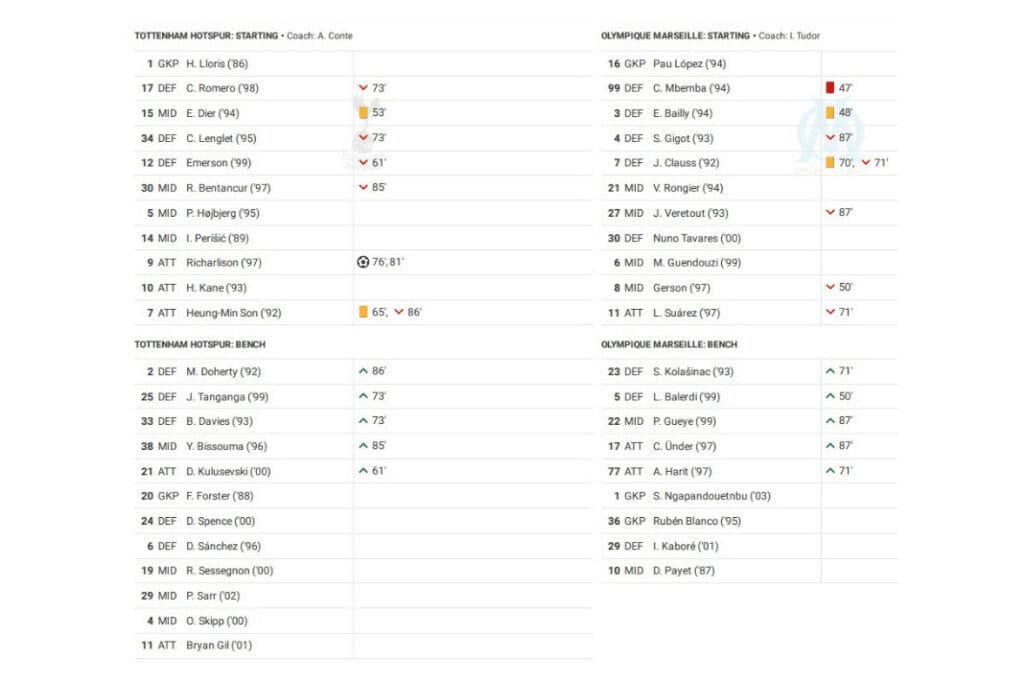 UEFA Champions League 2022/23: Tottenham vs Marseille - data viz, stats and insights
