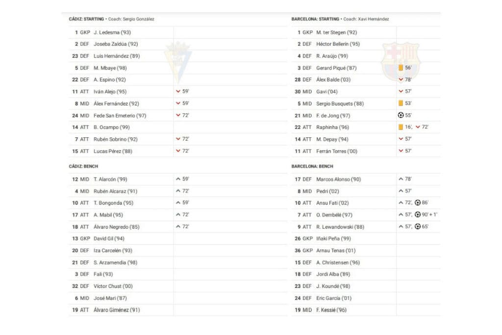 La Liga 2022/23: Cadiz vs Barcelona - data viz, stats and insights