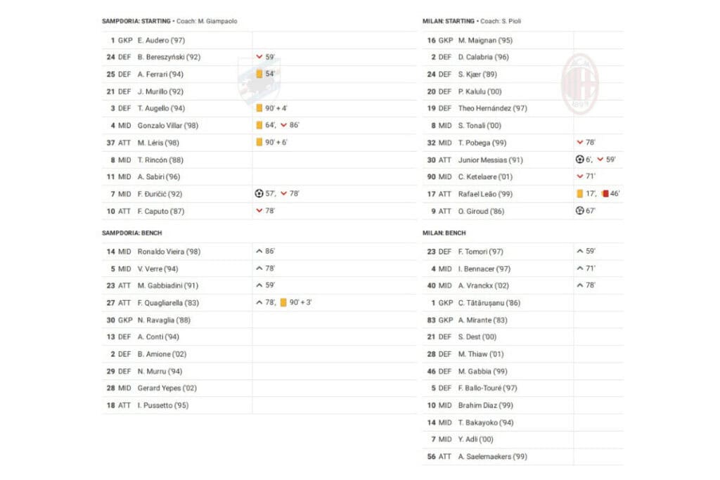 Serie A 2022/23: Sampdoria vs AC Milan - data viz, stats and insights