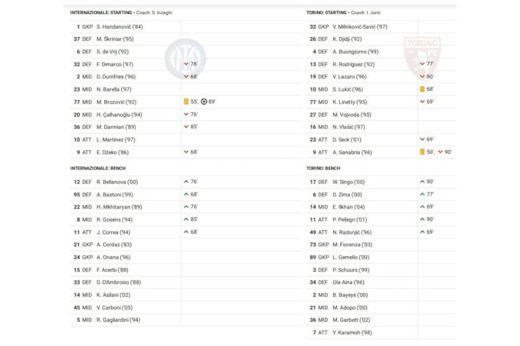 Serie A 2022/23: Inter vs Torino - data viz, stats and insights