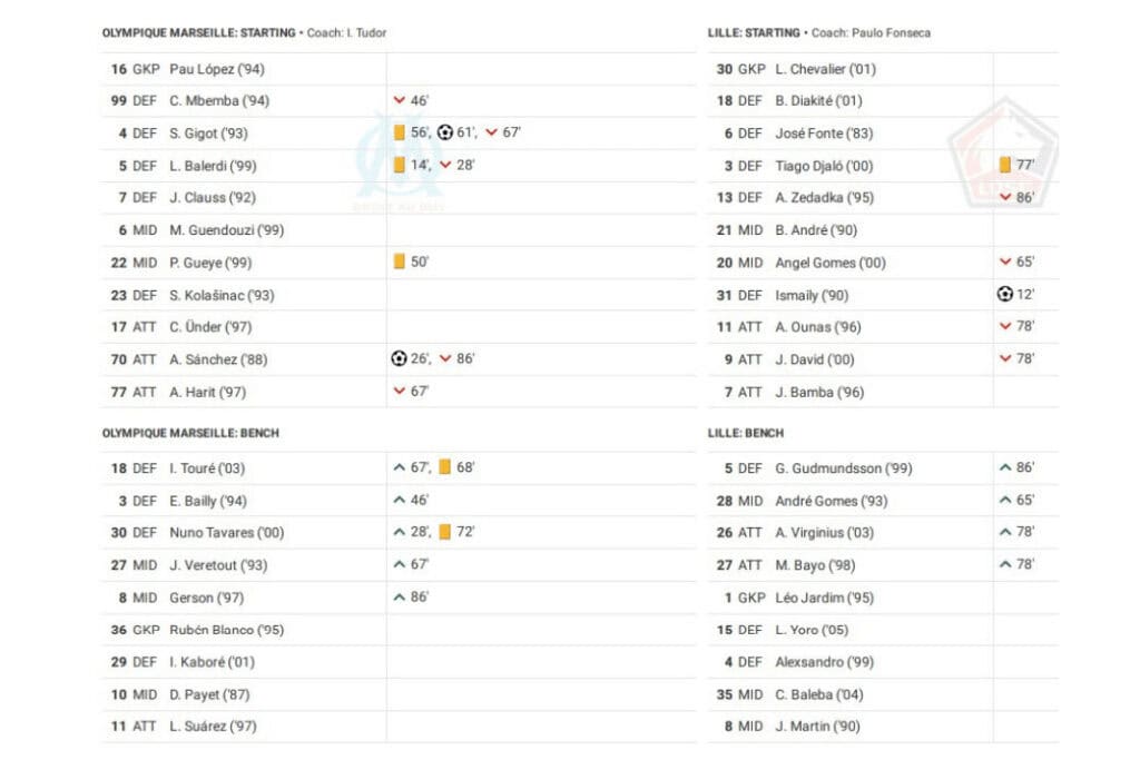 Ligue 1 2022/23: Marseille vs Lille - data viz, stats and insights