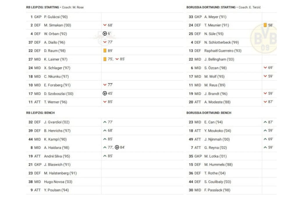 Bundesliga 2022/23: RB Leipzig vs Borussia Dortmund - data viz, stats and insights