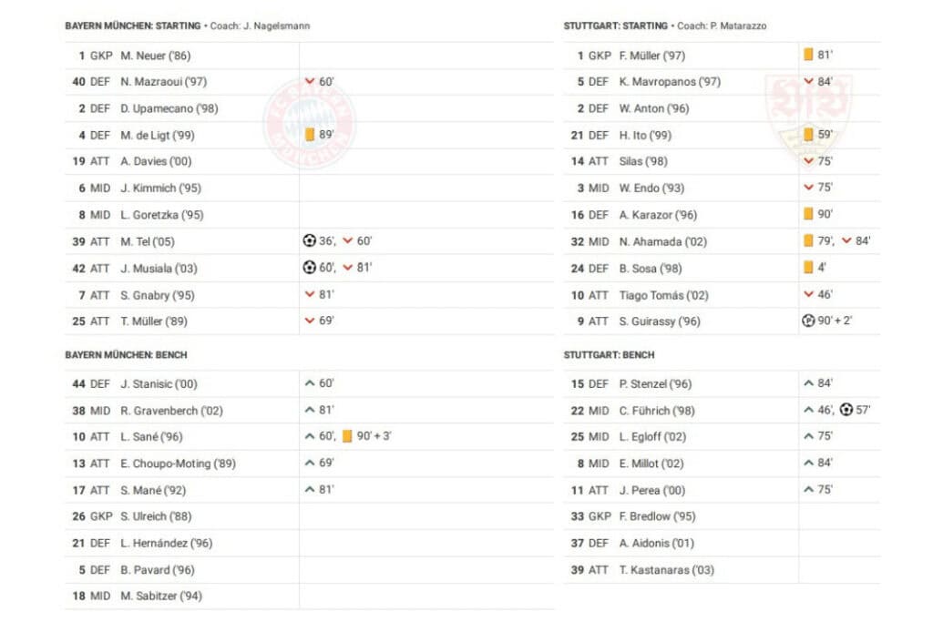 Bundesliga 2022/23: Bayern Munich vs Stuttgart - data viz, stats and insights