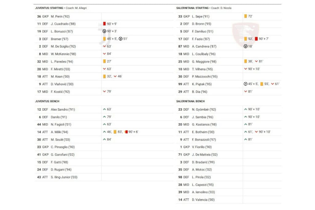 Serie A 2022/23: Juventus vs Salernitana - data viz, stats and insights