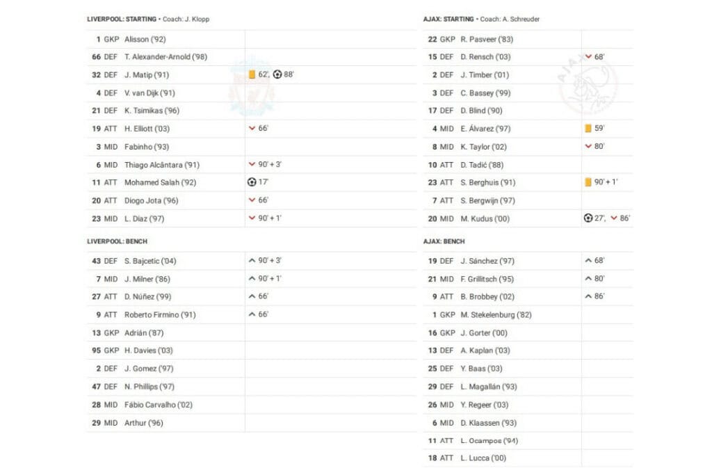 UEFA Champions League 2022/23: Liverpool vs Ajax - data viz, stats and insights