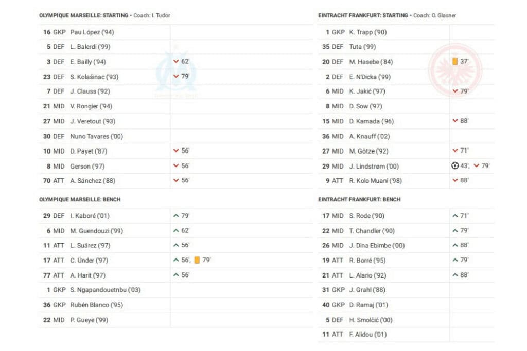 UEFA Champions League 2022/23: Marseille vs Frankfurt - data viz, stats and insights