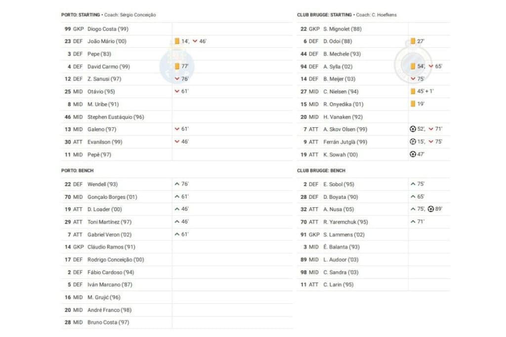 UEFA Champions League 2022/23: Porto vs Club Brugge - data viz, stats and insights