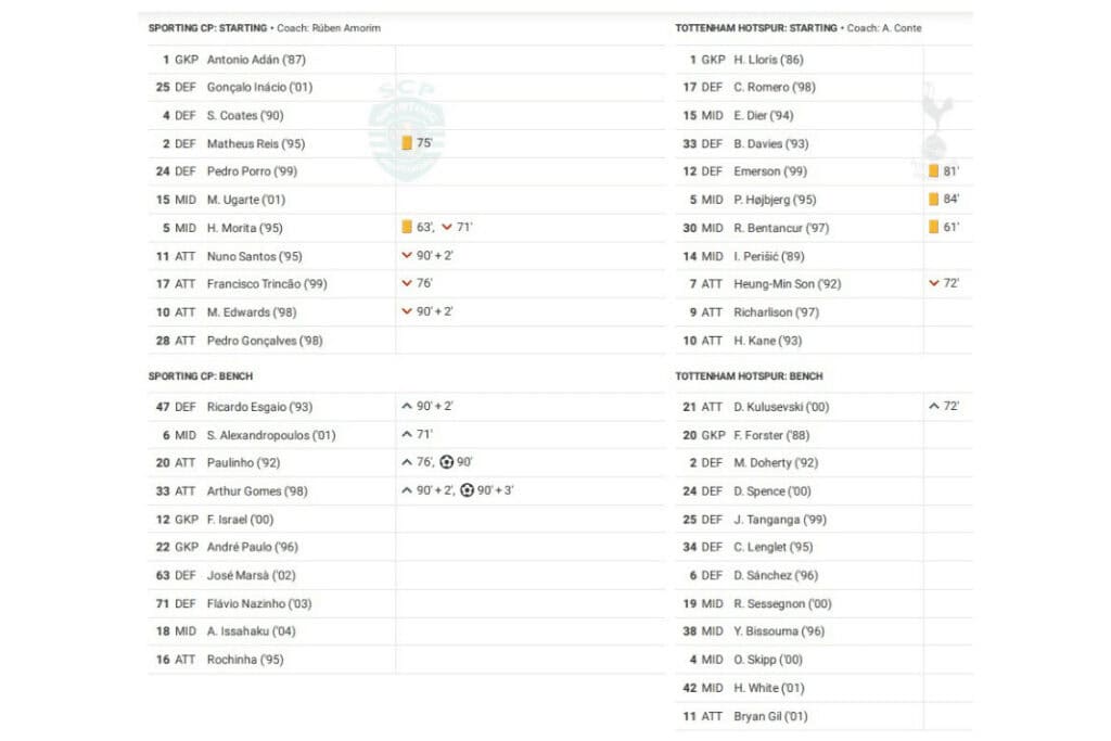 UEFA Champions League 2022/23: Sporting vs Tottenham - data viz, stats and insights