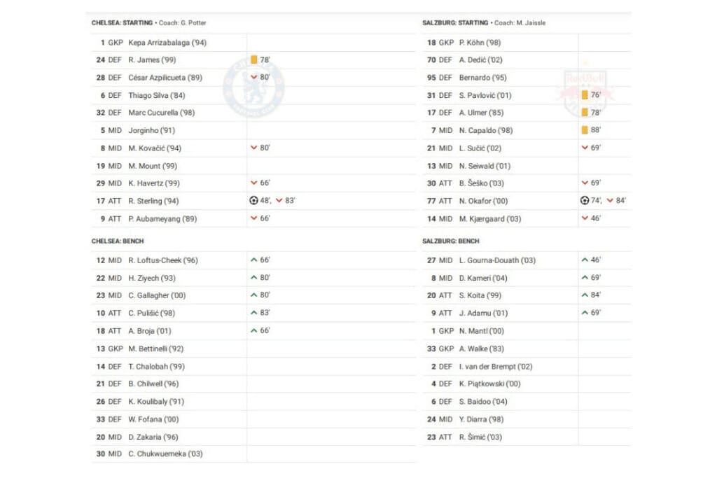 UEFA Champions League 2022/23: Chelsea vs Salzburg - data viz, stats and insights