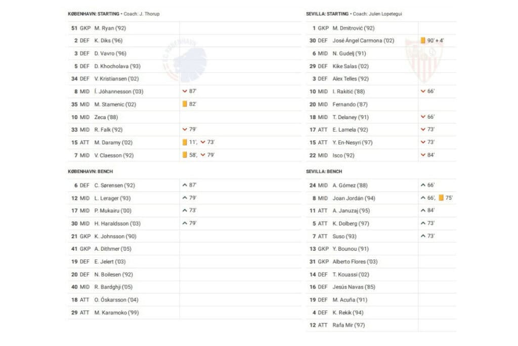 UEFA Champions League 2022/23: Copenhagen vs Sevilla - data viz, stats and insights