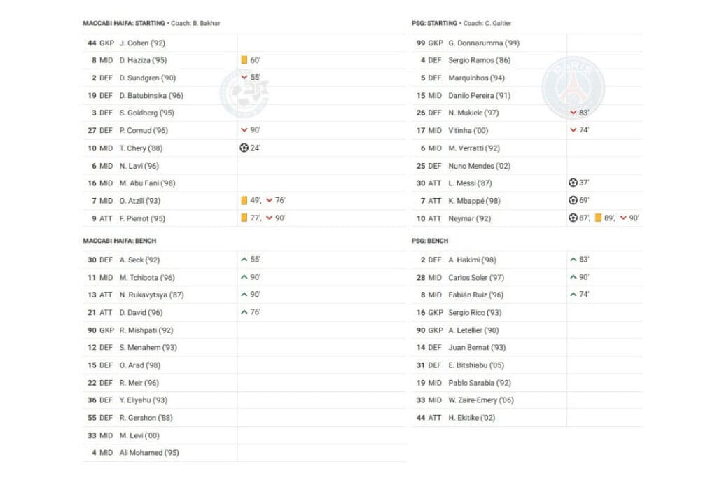 UEFA Champions League 2022/23: Maccabi Haifa vs PSG - data viz, stats and insights