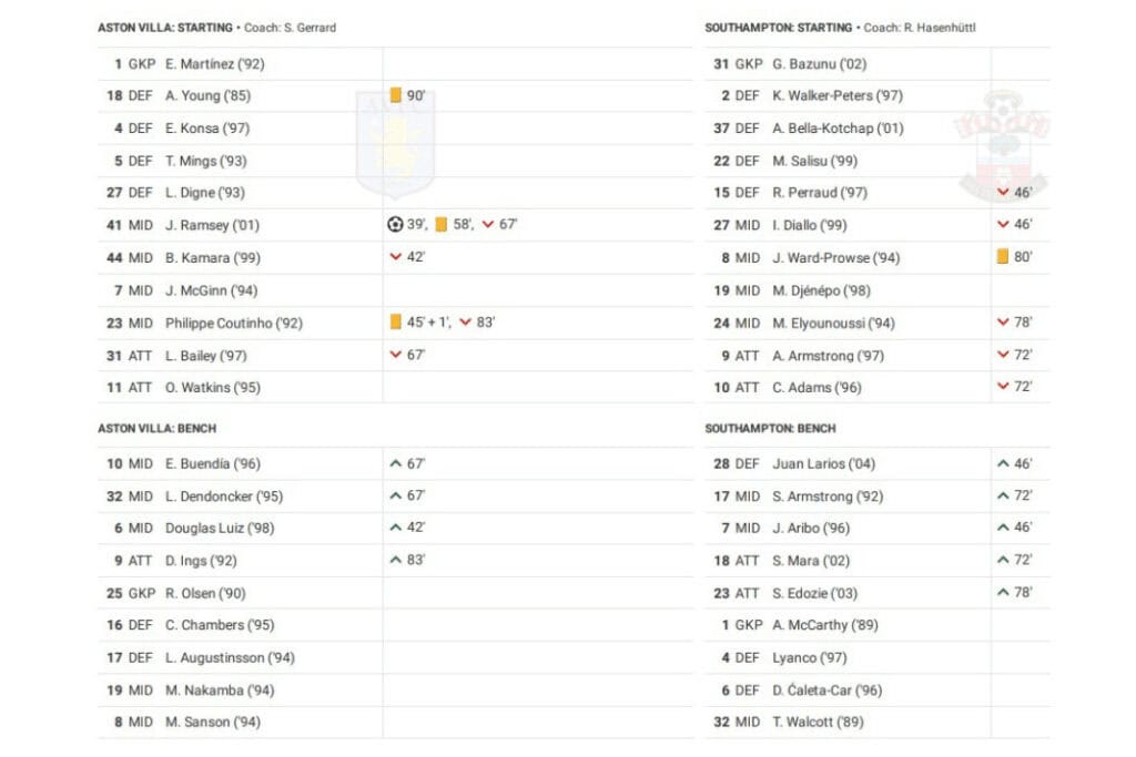 Premier League 2022/23: Aston Villa vs Southampton - data viz, stats and insights