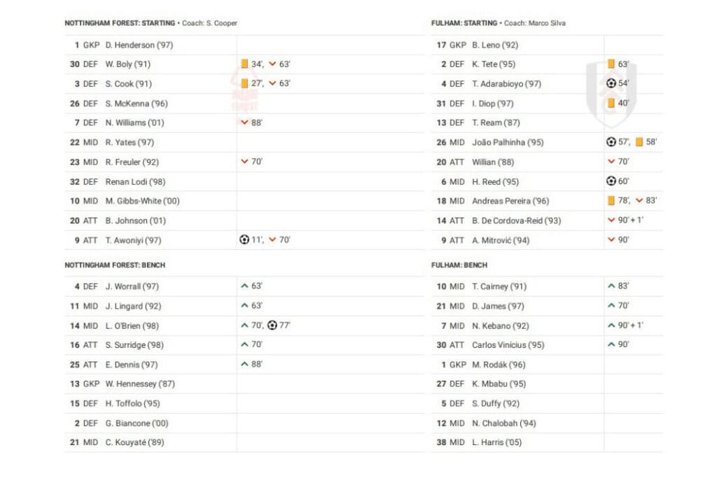 Premier League 2022/23: Nottingham Forest vs Fulham - data viz, stats and insights