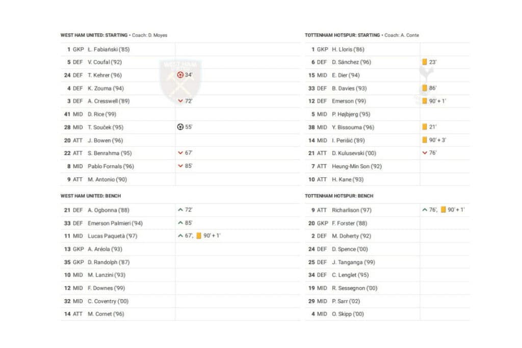Premier League 2022/23: West Ham vs Tottenham - data viz, stats and insights