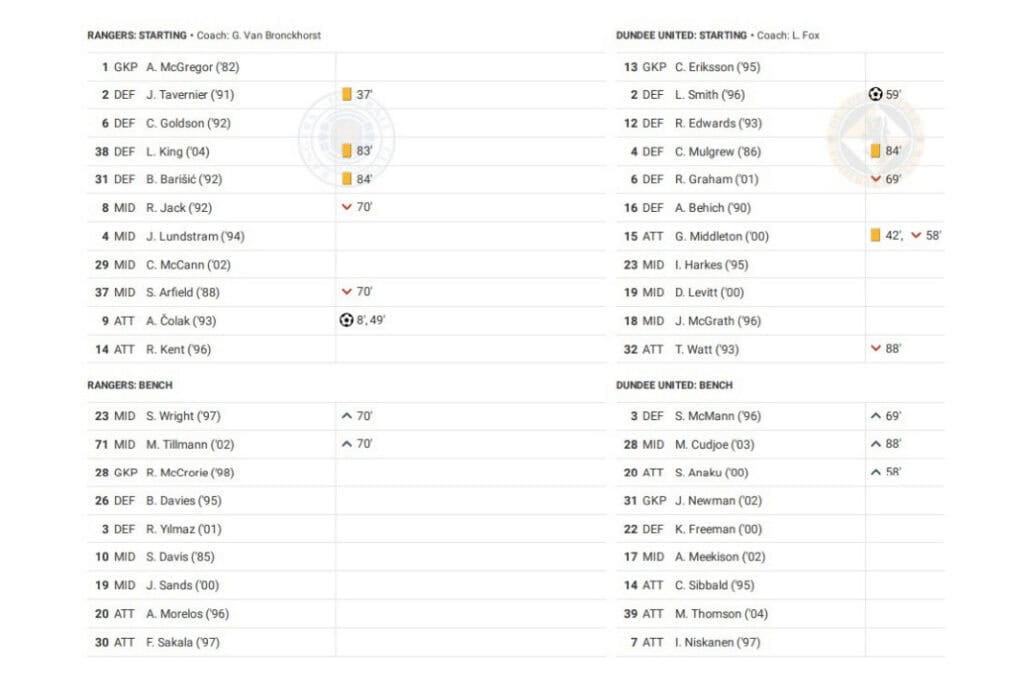 Scottish Premiership 2022/23: Rangers vs Dundee United - data viz, stats and insights