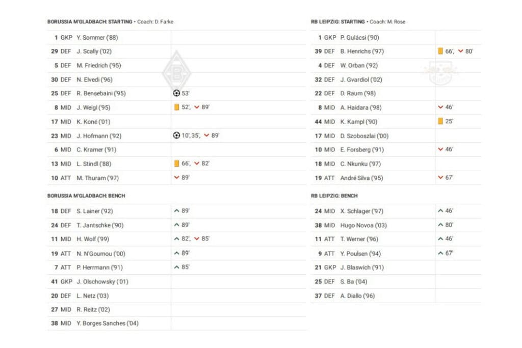 Bundesliga 2022/23: BMG vs RB Leipzig - data viz, stats and insights