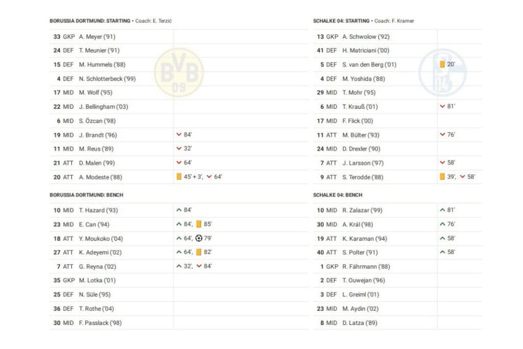 Bundesliga 2022/23: Borussia Dortmund vs Schalke - data viz, stats and insights