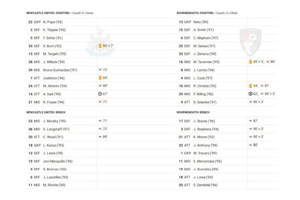 Premier League 2022/23: Newcastle vs Bournemouth - data viz, stats and insights