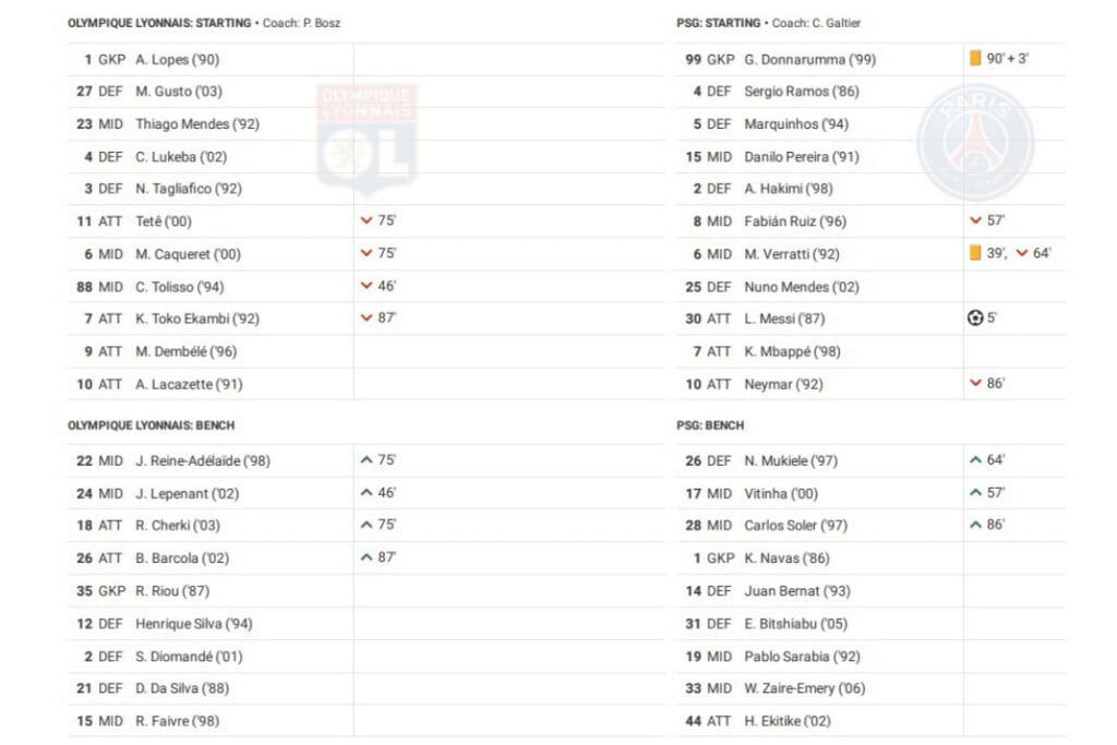 Ligue 1 2022/23: Lyon vs PSG - data viz, stats and insights
