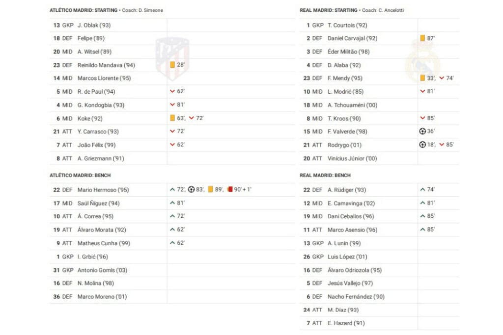 La Liga 2022/23: Atletico Madrid vs Real Madrid - data viz, stats and insights