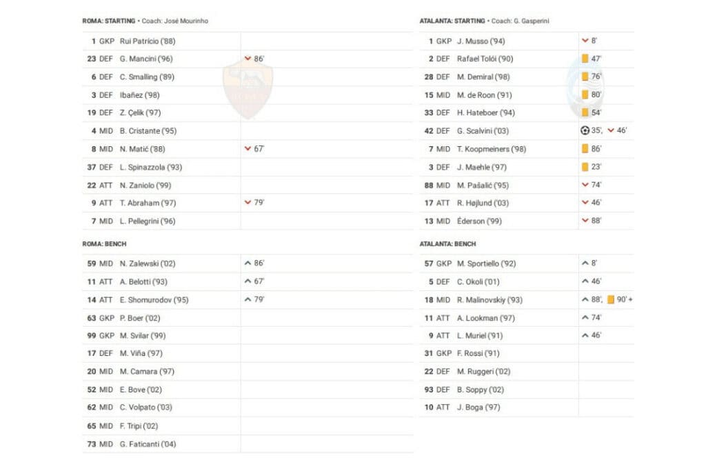 Serie A 2022/23: Roma vs Atalanta - data viz, stats and insights