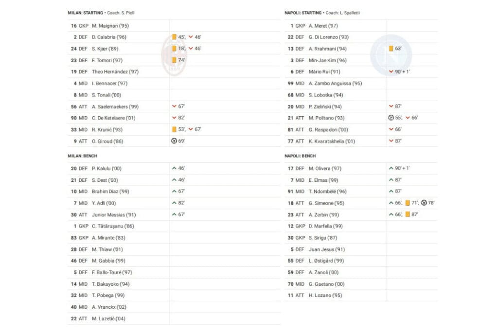 Serie A 2022/23: AC Milan vs Napoli - data viz, stats and insights