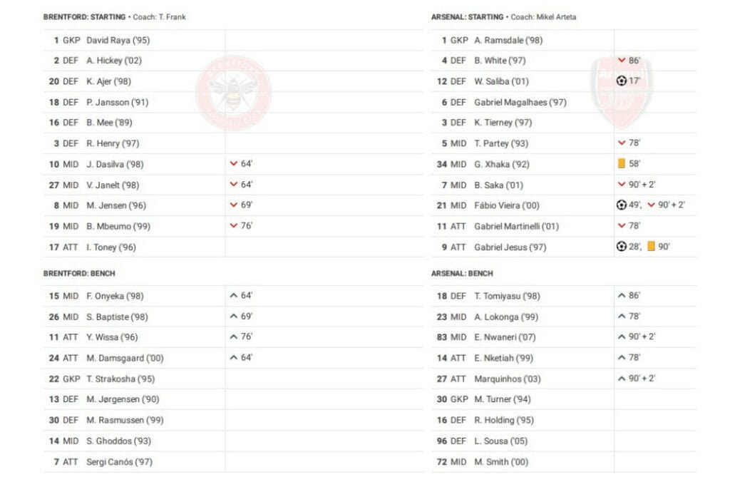 Premier League 2022/23: Brentford vs Arsenal - data viz, stats and insights