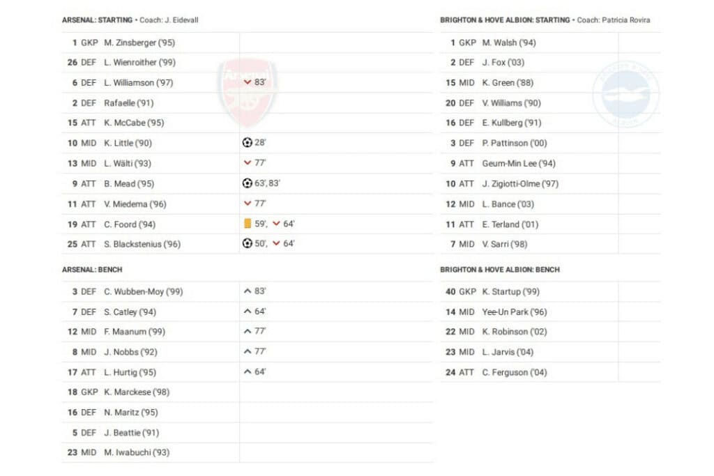 FAWSL 2022/23: Arsenal vs Brighton - data viz, stats and insights