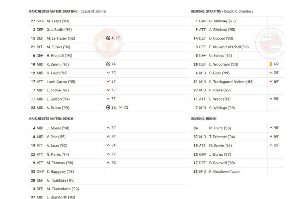 FAWSL 2022/23: Man United vs Reading - data viz, stats and insights