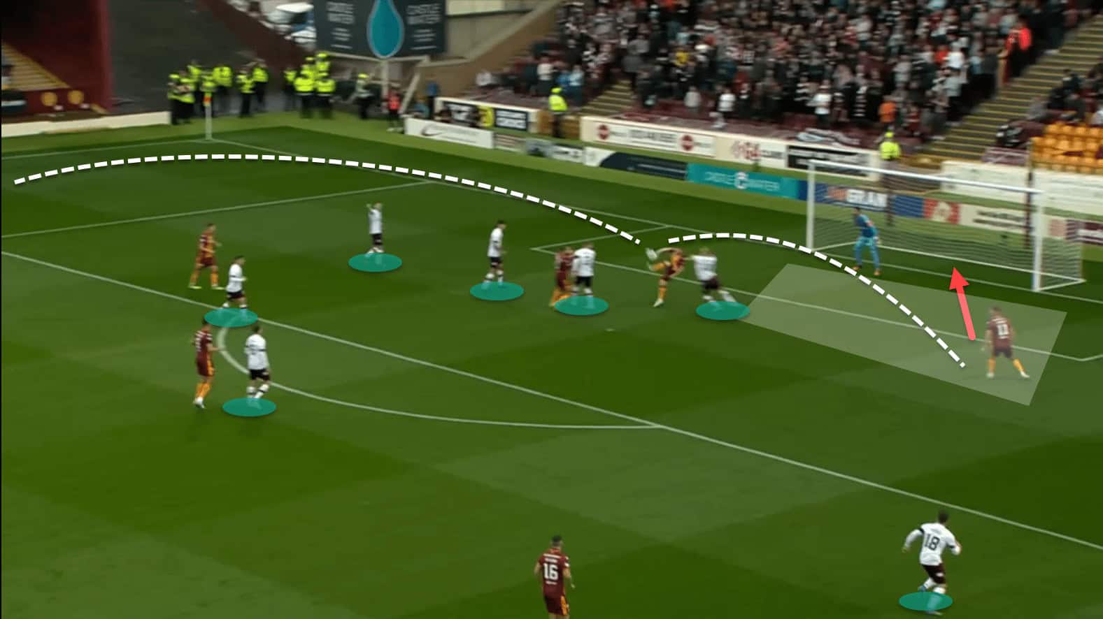 3 Motherwell 2