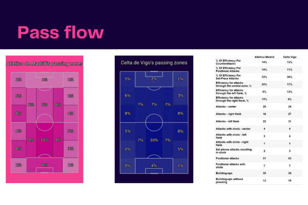 La Liga 2022/23: Atletico Madrid vs Celta Vigo - data viz, stats and insights