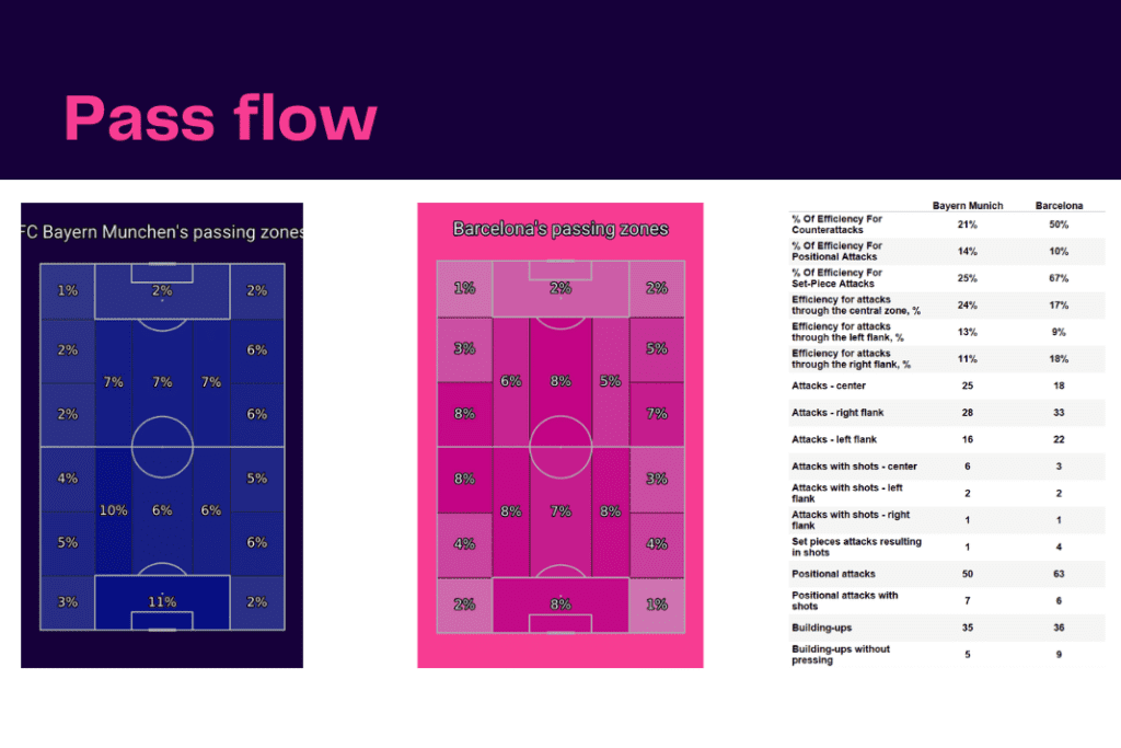 UEFA Champions League 2022/23: Bayern Munich vs Barcelona - data viz, stats and insights
