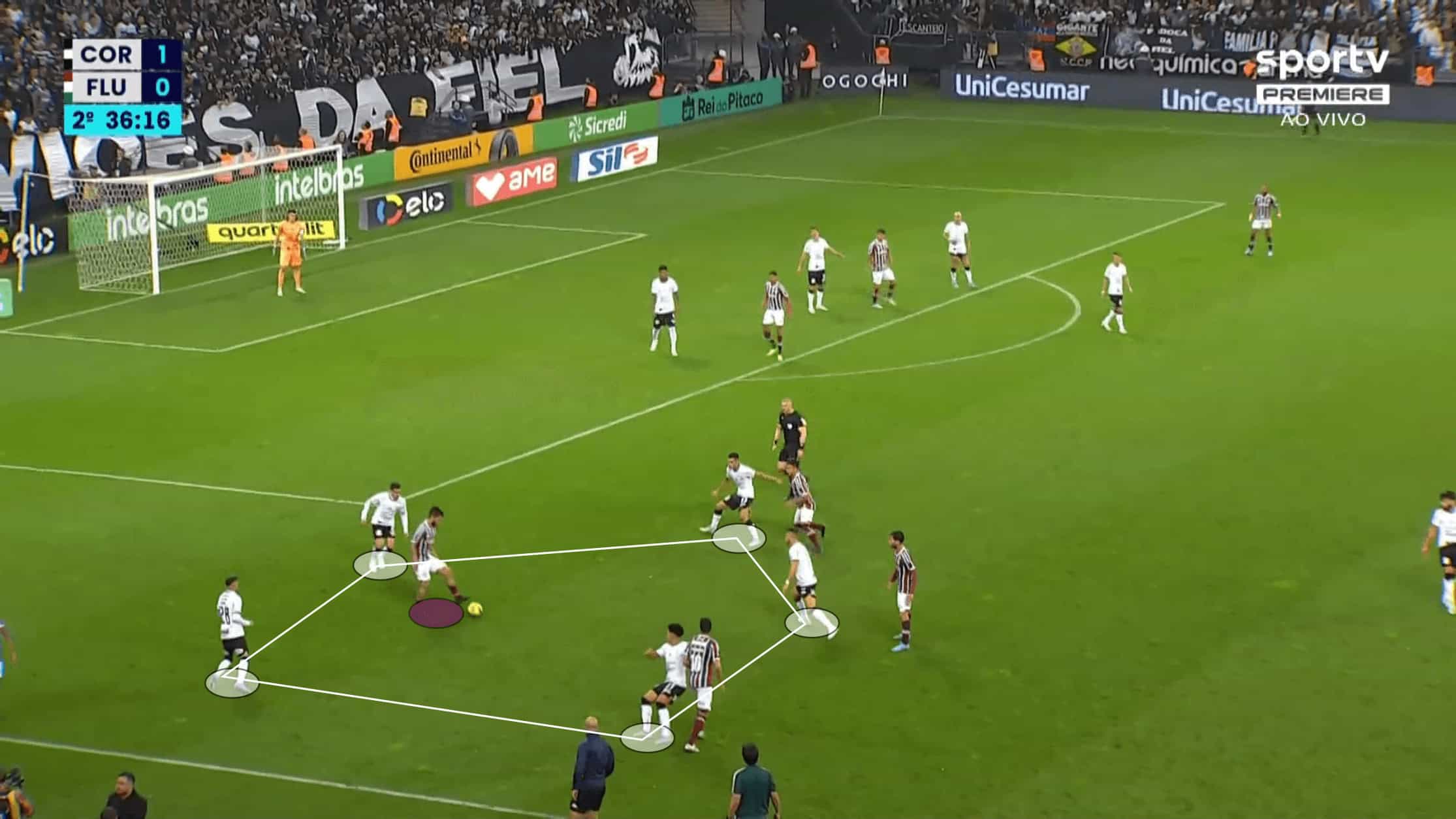 Copa do Brasil 2022: Corinthians vs Fluminense - tactical analysis tactics