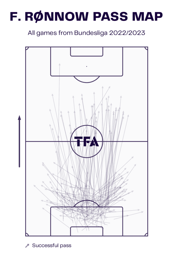 Union Berlin 2022/23: How they've risen to the top of Bundesliga - tactical analysis