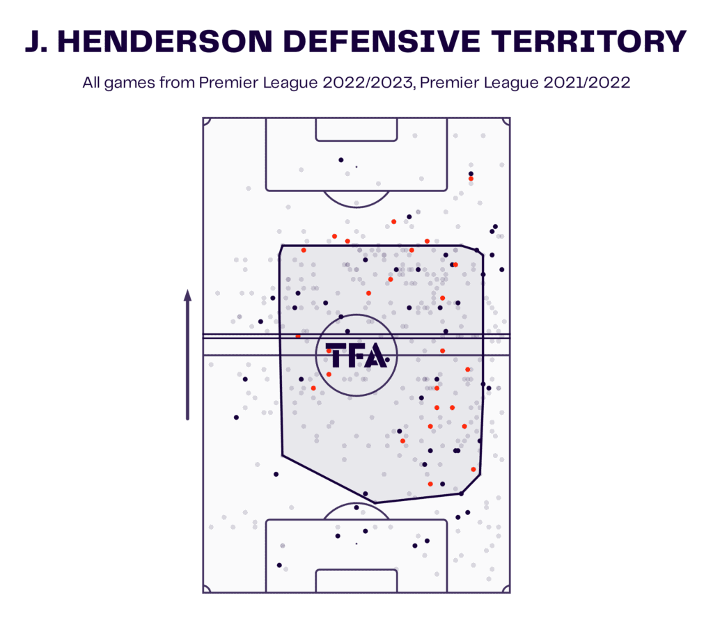 J. Henderson Defensive Territory