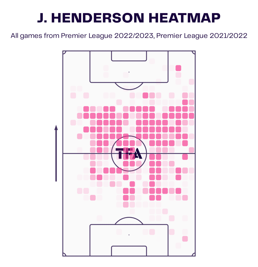 J. Henderson Heatmap