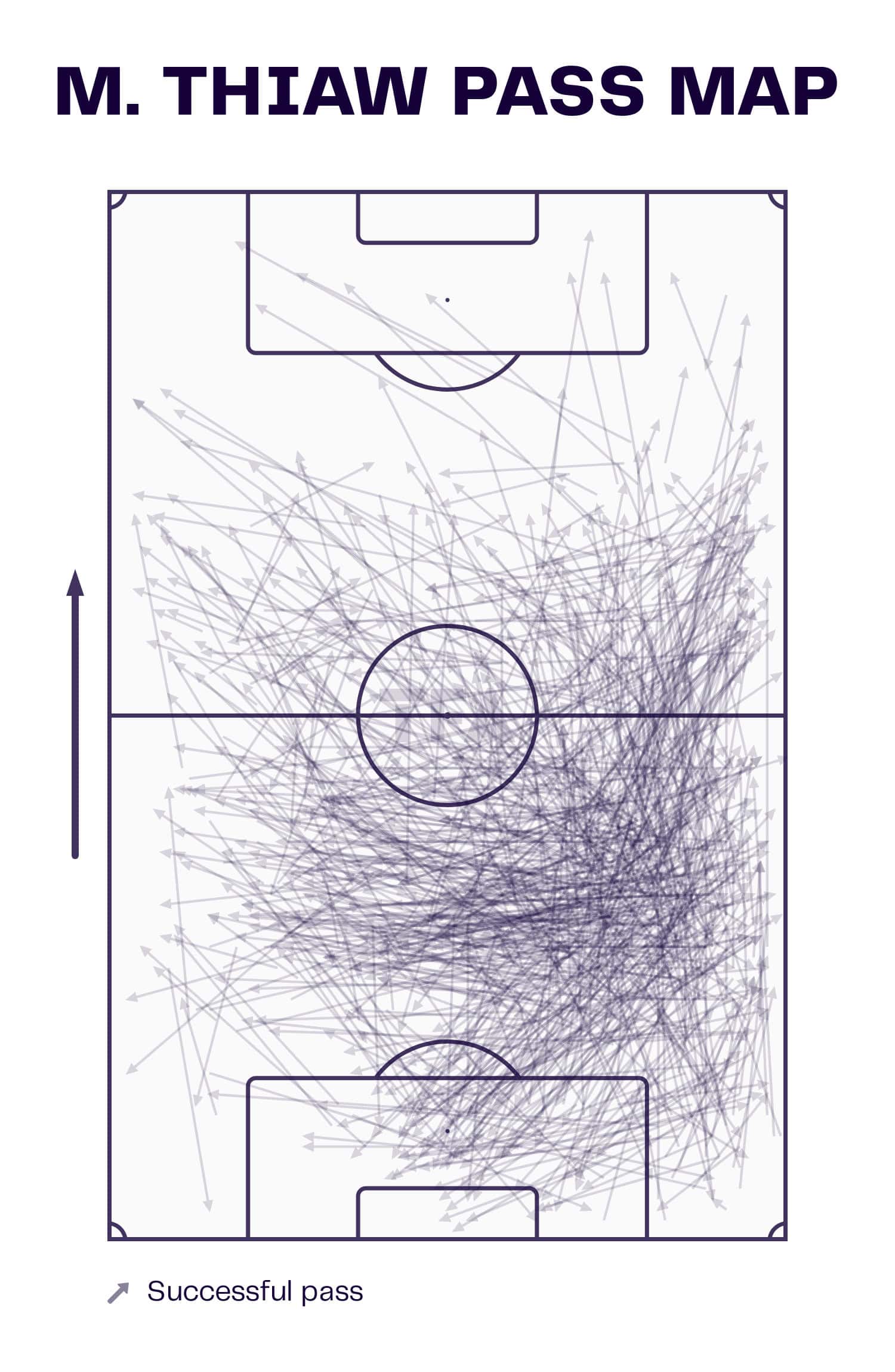 Malick Thiaw at AC Milan 2022/23 - scout report tactical analysis tactics