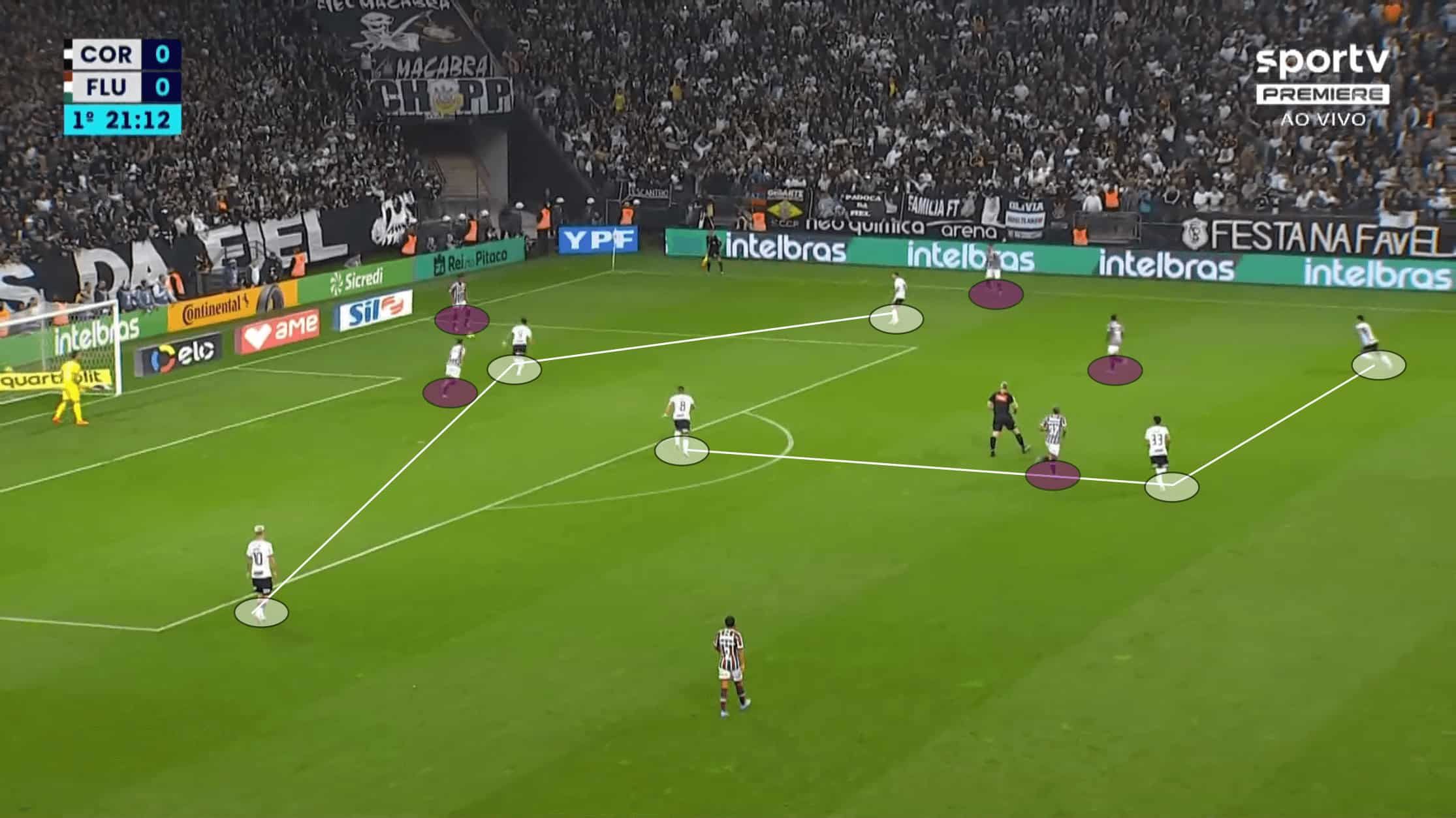 Copa do Brasil 2022: Corinthians vs Fluminense - tactical analysis tactics