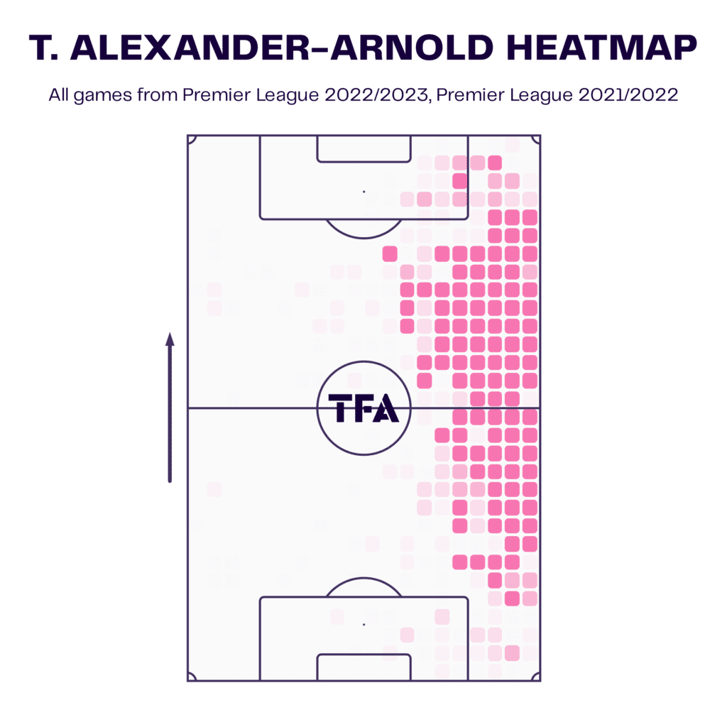 T. Alexander Arnold Heatmap