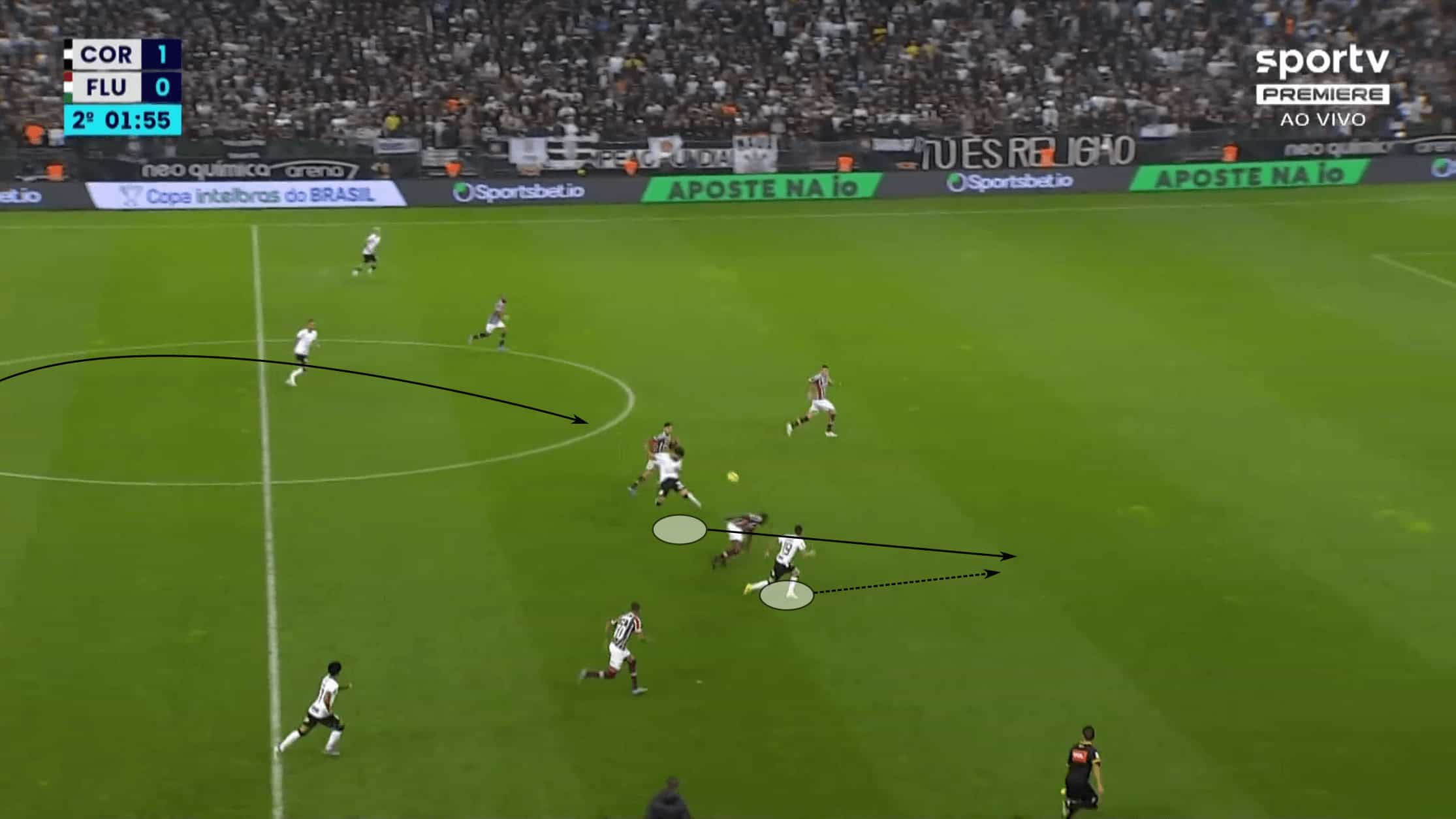 Copa do Brasil 2022: Corinthians vs Fluminense - tactical analysis tactics