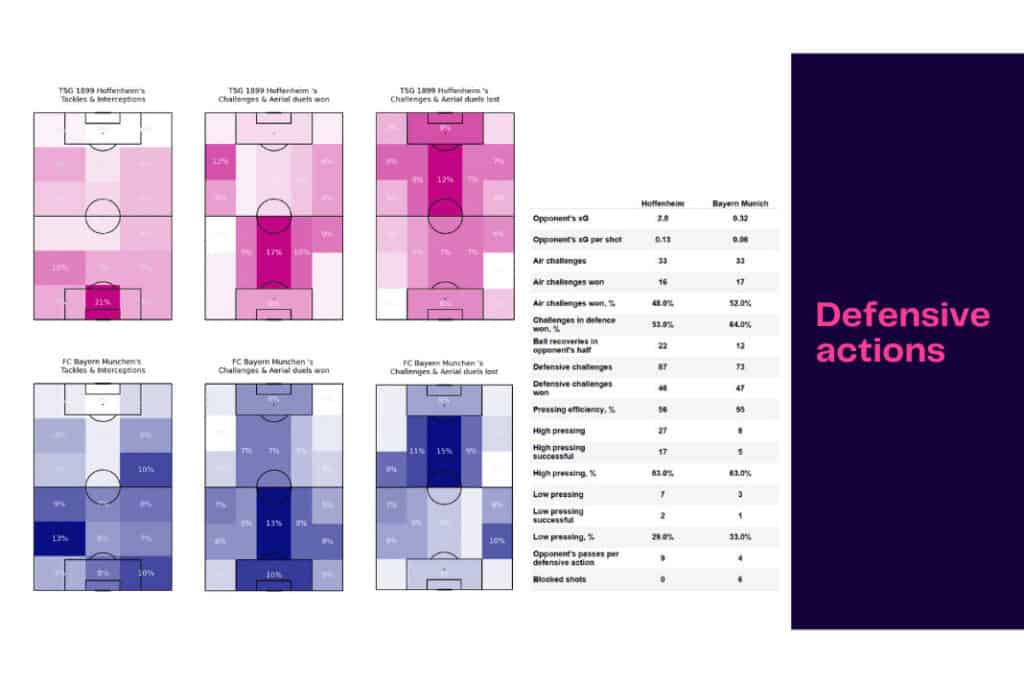 Bundesliga 2022/23: Hoffenheim vs Bayern - data viz, stats and insights