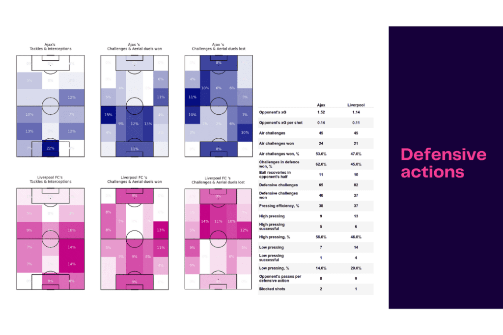 UEFA Champions League 2022/23: Ajax vs Liverpool - data viz, stats and insights