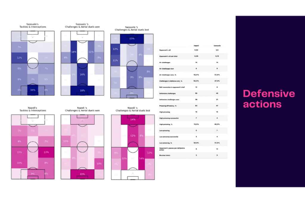 Serie A 2022/23: Napoli vs Sassuolo - data viz, stats and insights