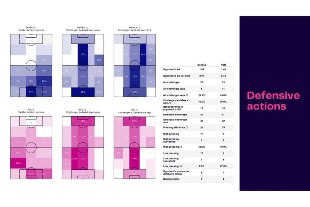 UEFA Champions League 2022/23: Benfica vs PSG - data viz, stats and insights