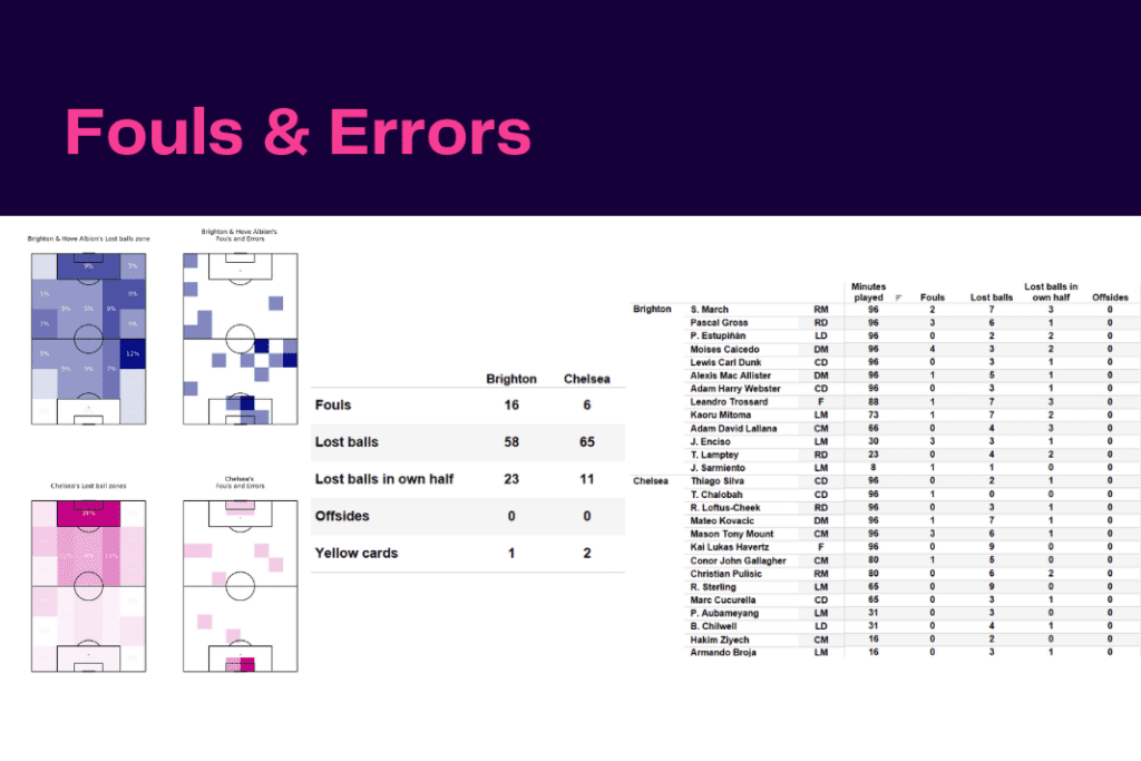 Premier League 2022/23: Brighton vs Chelsea - data viz, stats and insights