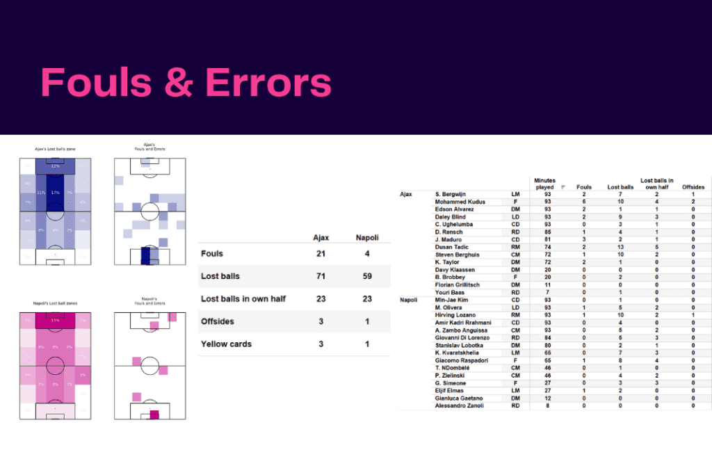 UEFA Champions League 2022/23: Ajax vs Napoli - data viz, stats and insights
