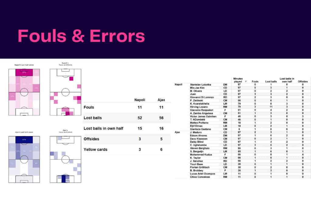 UEFA Champions League 2022/23: Napoli vs Ajax - data viz, stats and insights