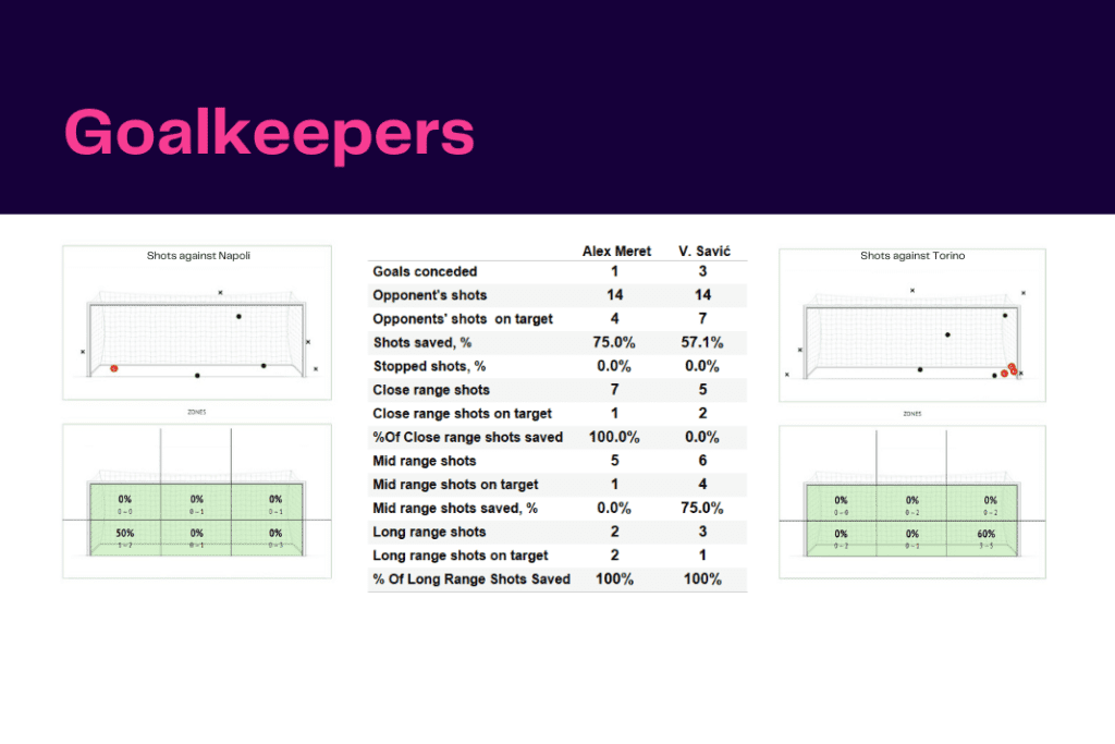 Serie A 2022/23: Napoli vs Torino - data viz, stats and insights