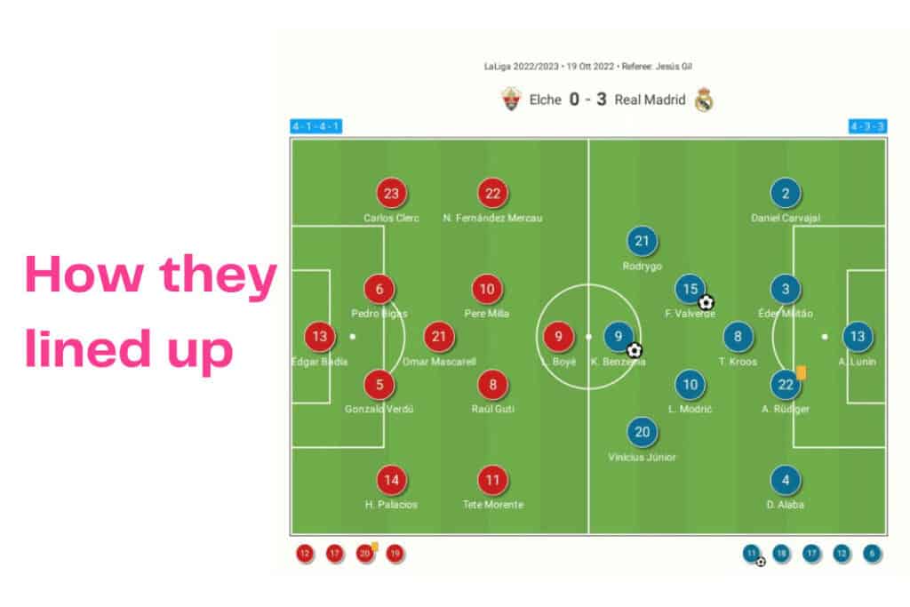 La Liga 2022/23: Elche vs Real Madrid - data viz, stats and insights